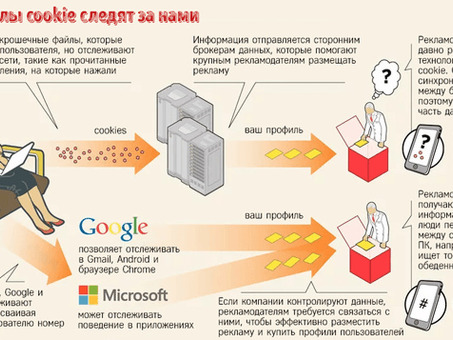 Что такое cookies? И как они работают?