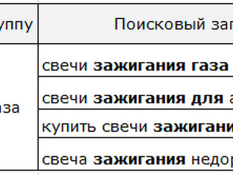 Операторы исключения ключевых слов в Яндекс.Директ