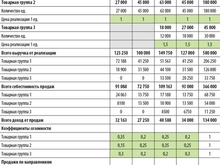 Определение плана продаж: продажи: ключ к успеху