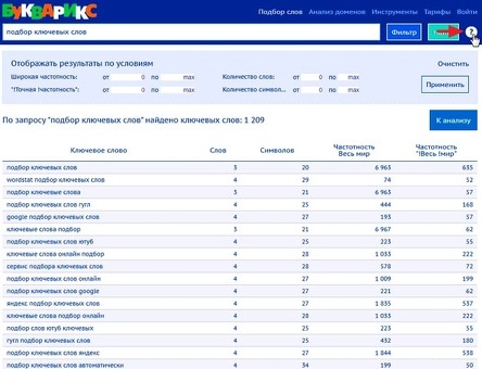 Выбор правильных ключевых слов для поиска