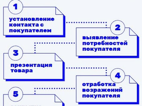 Продажи в сфере технологий: технологии: ваше руководство к успеху