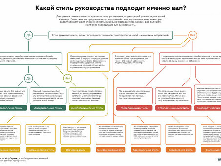 Психология стилей руководства