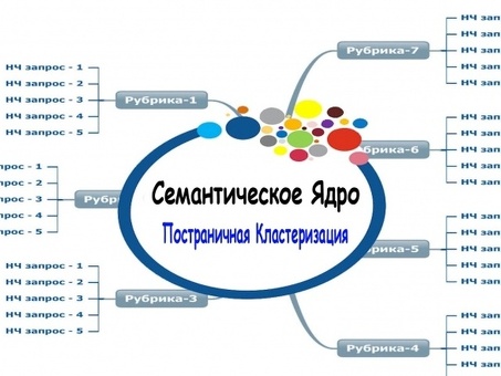 Семантическое ядро сайта компании