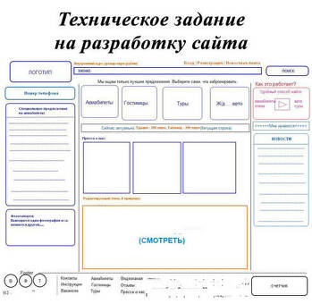 Советы по подготовке технического задания на разработку