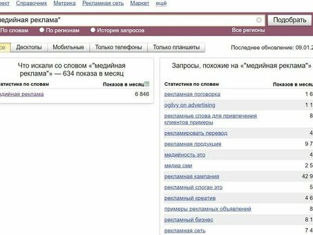 Статистика региональных поисковых запросов