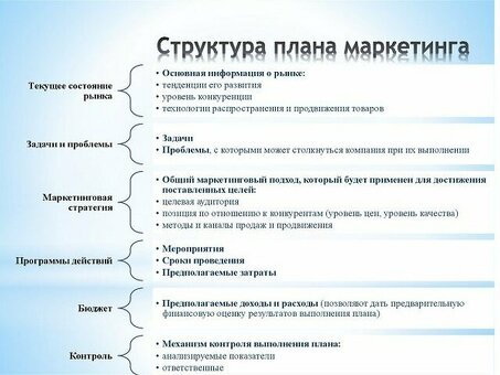 Разработка эффективного стратегического маркетингового плана