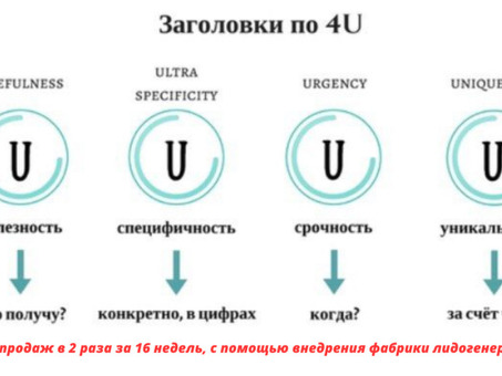 UTP 4U: UTPU: раскрытие секретов успеха