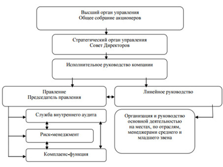 Функциональность соответствия