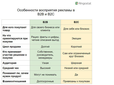 Понимание целевой аудитории вашего бизнеса: ключевые факторы, которые необходимо учитывать