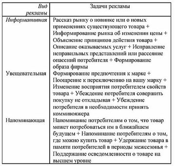 Цели и задачи медиапланирования