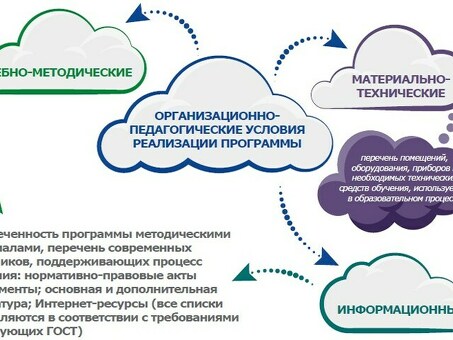 Чему учатся студенты, создавая карты ума?