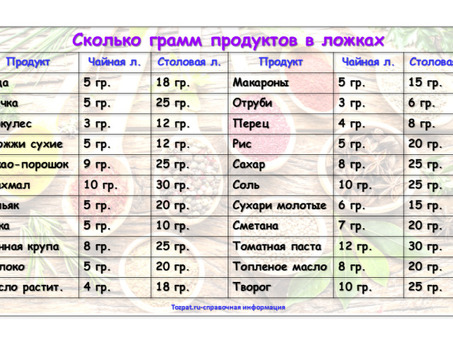 Сливки порционные: сколько грамм в упаковке?