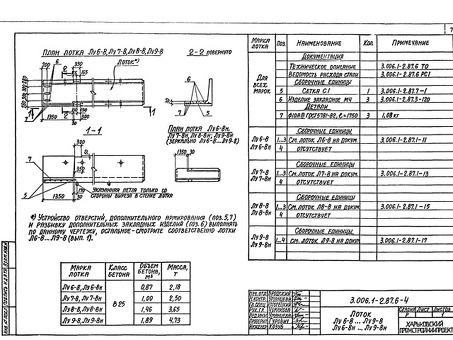 Купить балки по серии 3.006.1-2.87 в интернет-магазине