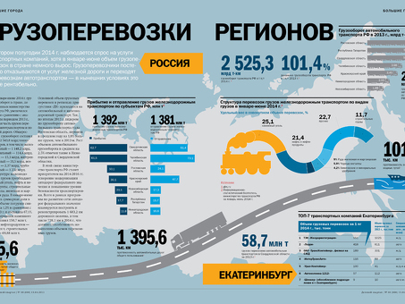 Грузоперевозки по России: востребованность и предложение на рынке 2021