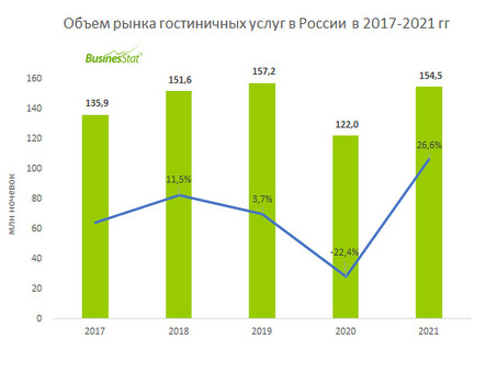 Услуги в России: актуальный спрос и предложение