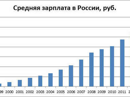 Анализ роста цен на продукты питания - статистика и тренды | Название компании