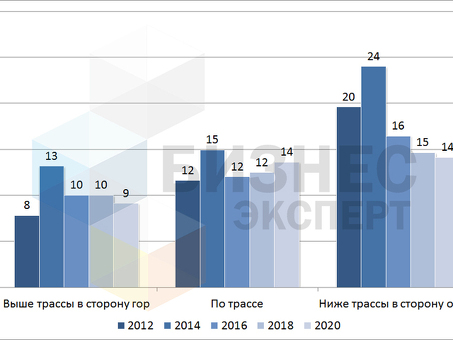 Стоимость земельного пая в Ростовской области: цены и условия