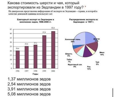 Сколько стоит шерсть: цены на шерсть в России и в мире