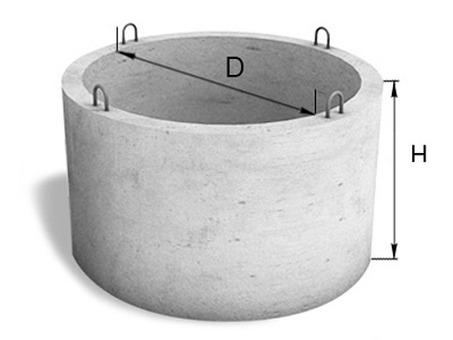 Купить кольцо колодезное стеновое КС10-5 по выгодной цене
