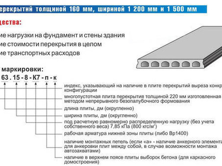 Пустотные плиты безопалубочного формования ПБ с нагрузкой 300 кгс/м