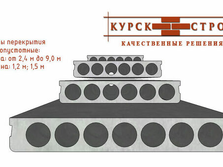 Пустотные плиты с нагрузкой 800 кгс/м2 шириной 1,2 метра – купить в интернет-магазине