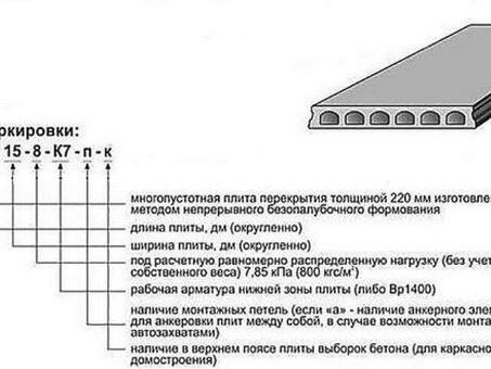 Пустотные плиты с нагрузкой 800 кгс/м? шириной 1,2 метра - купить в интернет-магазине