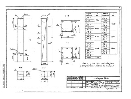 Серия 3.015-1/92 - купить по выгодной цене в интернет-магазине