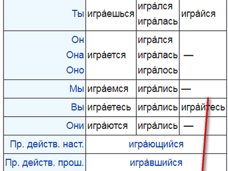 Узнайте, как правильно пишется 'Обработай'