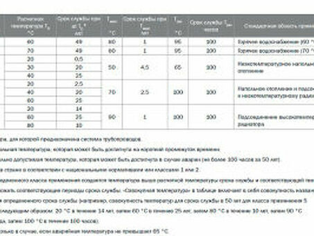 Срок службы рельс: важная информация для планирования строительства и обслуживания