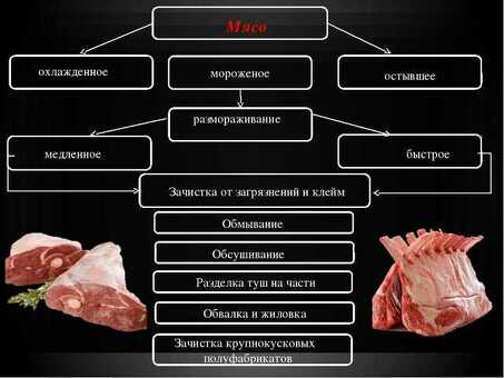 Купить курицу недорого в нашем магазине – выгодные продажи