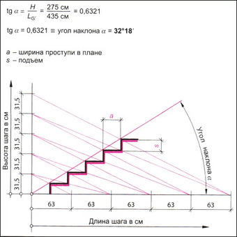 Лестница для теплосети тип ТС 2,1 м (уголок 63/63) - купить с доставкой | Название компании