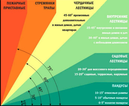 Лестница для теплосети тип ТС 2,6 м (уголок 63/63) - купить в Интернет-магазине