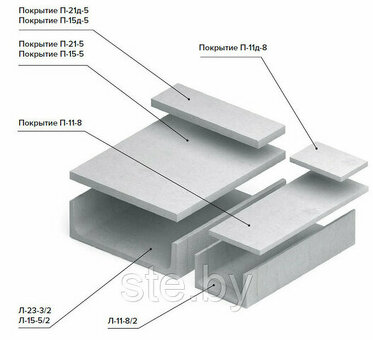 Купить лоток теплотрассный Л30-15/2 | Цена, характеристики, отзывы | Магазин товаров для инженерных систем