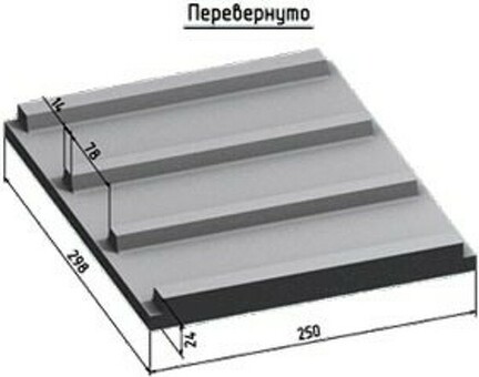 Плита перекрытия коллектора КП-21д: цена, характеристики, отзывы - купить в интернет-магазине