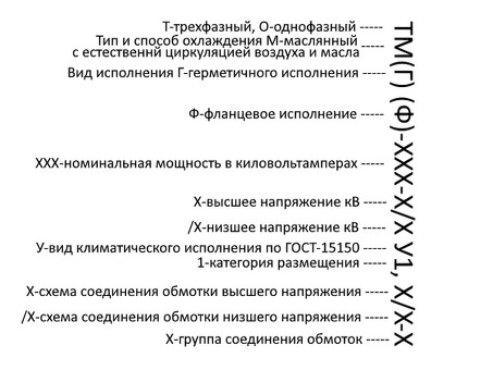 Расшифровка ТМ в строительстве: ускорение реализации строительных проектов