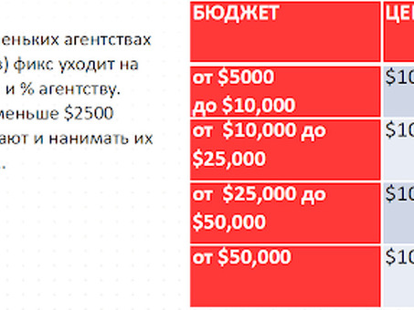 Недорогие услуги по таргетингу: квалифицированные логисты по таргетингу по лучшей цене