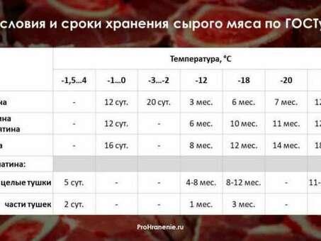 Срок годности геркулес: гарантированное качество и свежесть