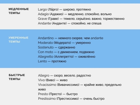 Профессиональные дикторские тексты для любых целей | Тексты для диктовки