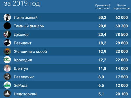 Лучшие телеграм-каналы о войне: откройте для себя лучший контент