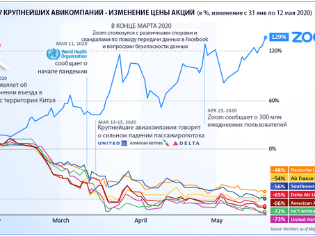 Удаленная работа в авиации |Найдите работу своей мечты в авиационной промышленности