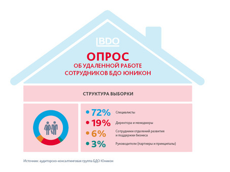 Служба удаленного поиска работы |Найдите работу своей мечты в Интернете