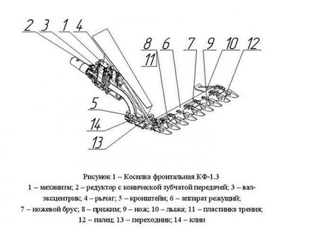 Ножи для газонокосилки Шумахер - купить по самой низкой цене