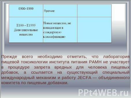 Купить химическую продукцию на доске объявлений - лучшие цены в России.