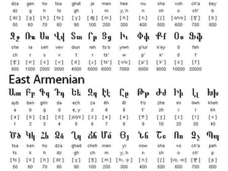 Перевод на армянский язык | Услуги быстрого и точного перевода на армянский язык