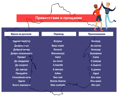 Профессиональные услуги по переводу с французского языка