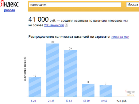 Сколько зарабатывают переводчики с английского на русский?