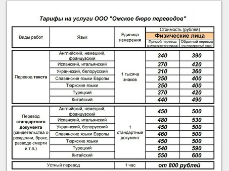 Заработок переводчика: сколько зарабатывают переводчики английского языка?