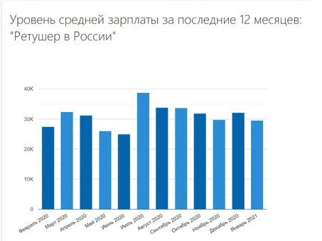 Сколько зарабатывают фоторетушеры? Узнайте среднюю зарплату