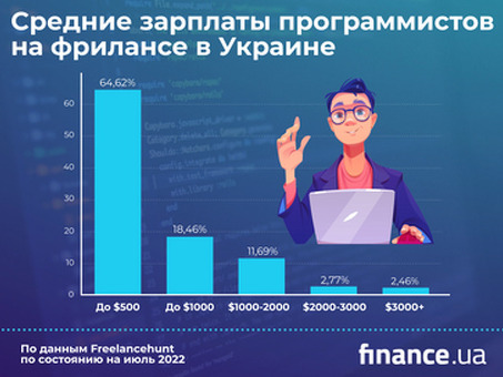 Сколько могут зарабатывать программисты-фрилансеры?