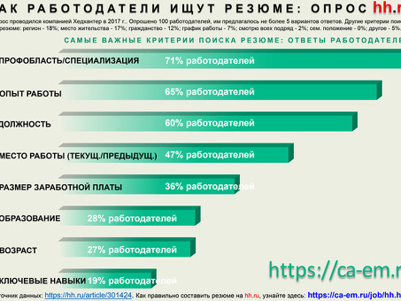 Поиск резюме в XX.ru - лучшем сервисе поиска резюме